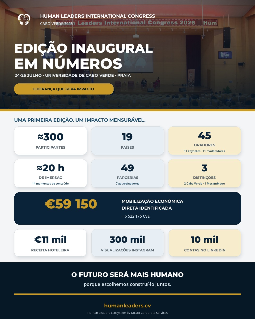 Human Leaders Cabo Verde: Impacto 2026 — poster do artigo no LinkedIn